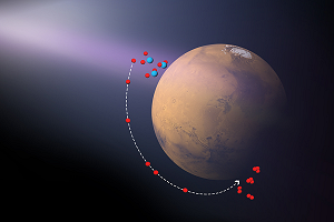 Configuration typique de Mars au cours de l'été de l'hémisphère Nord (hiver au sud).